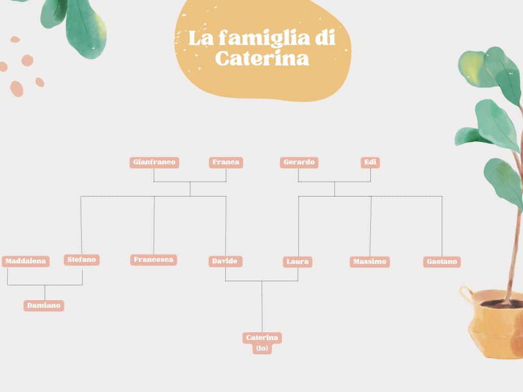 CATERINA